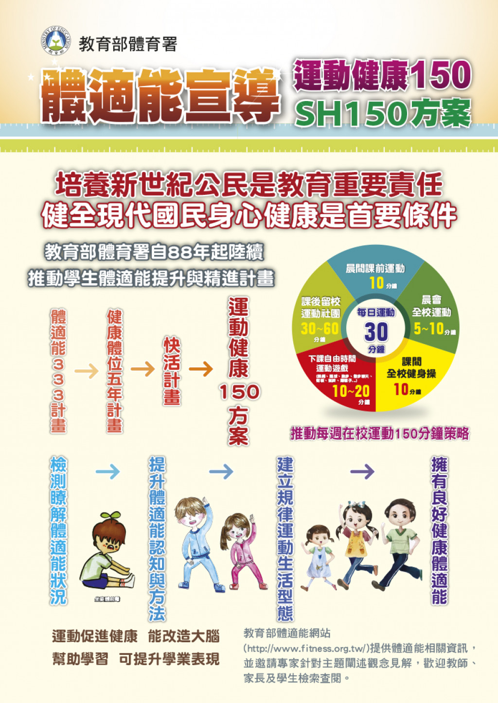 公告縮圖：SH150方案（學生每週在校運動150分鐘方案）宣導